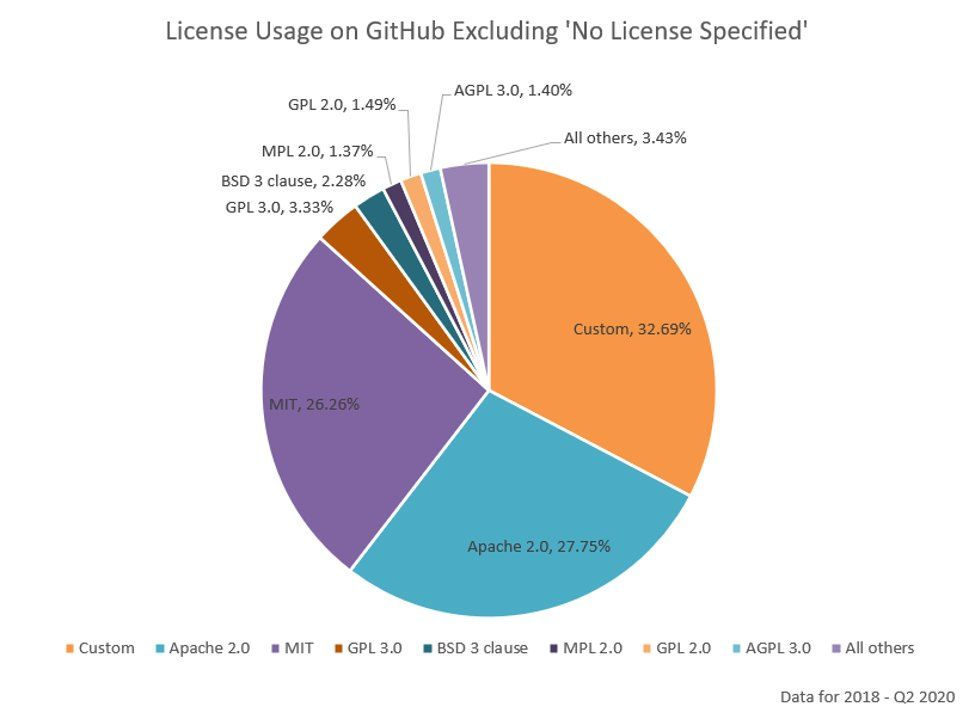 license-usage-exclude-no-license