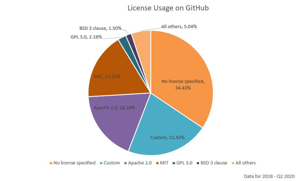 license-usage