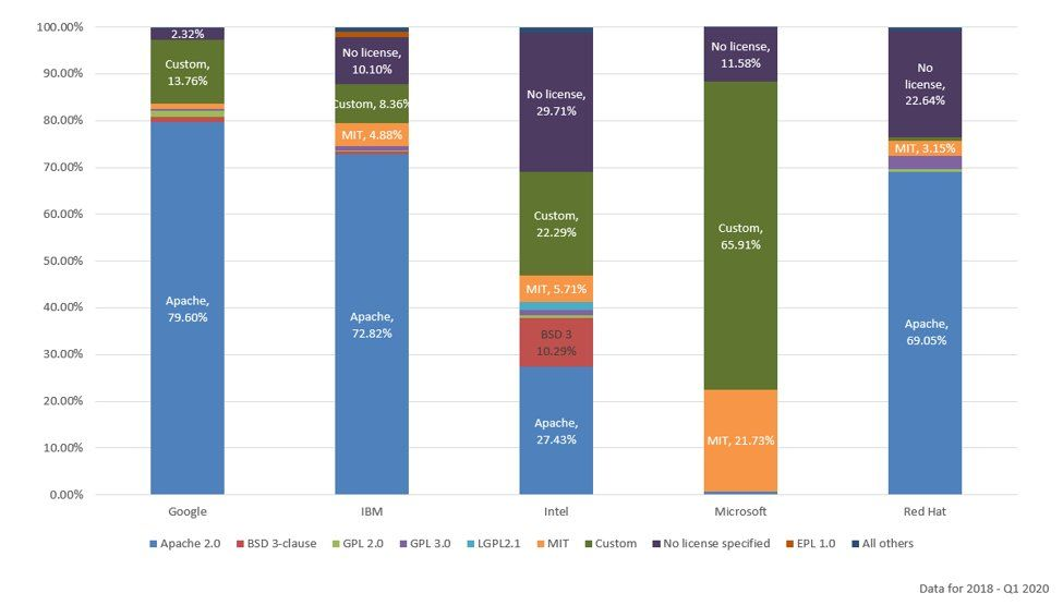 license-used-by-company