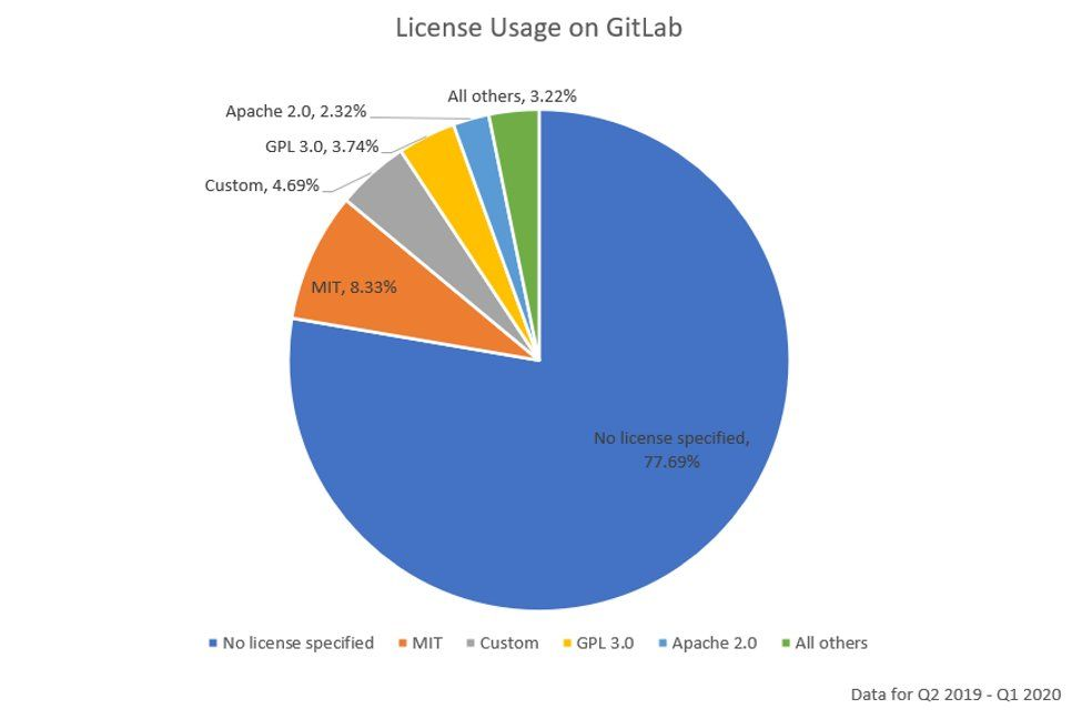 gitlab-license-usage