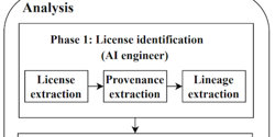 Featured Image for Can I Use a Publicly Available Dataset to Build a Commercial AI Service?
