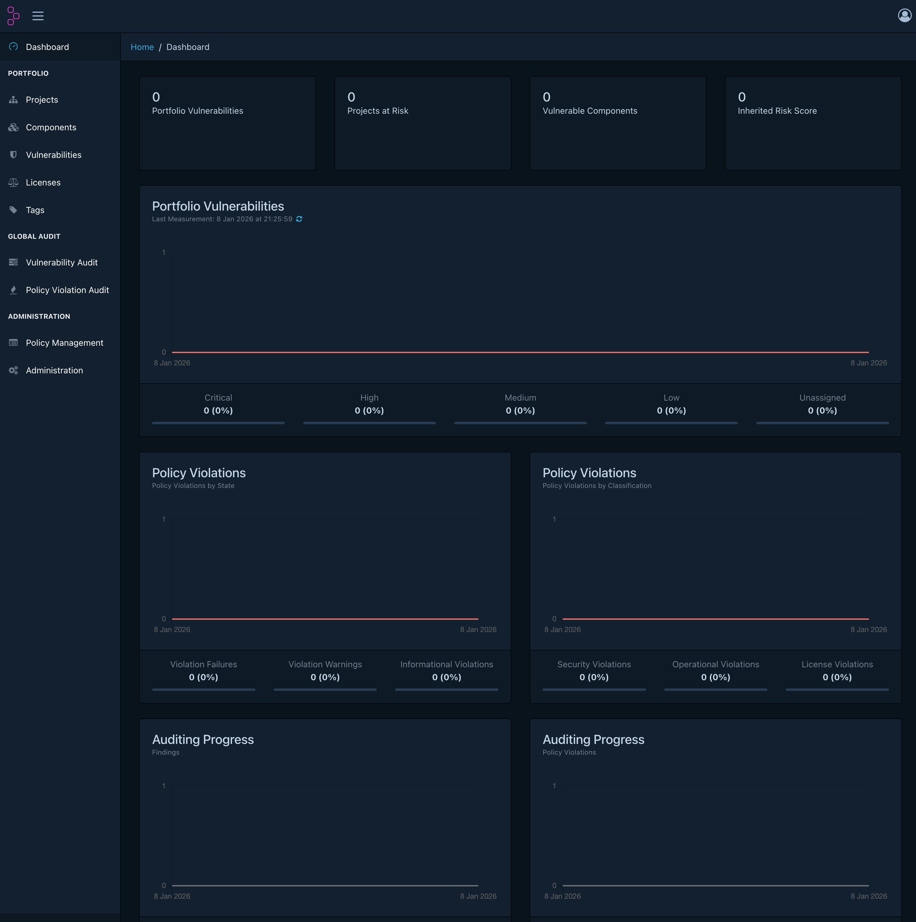Dependency-Track dashboard